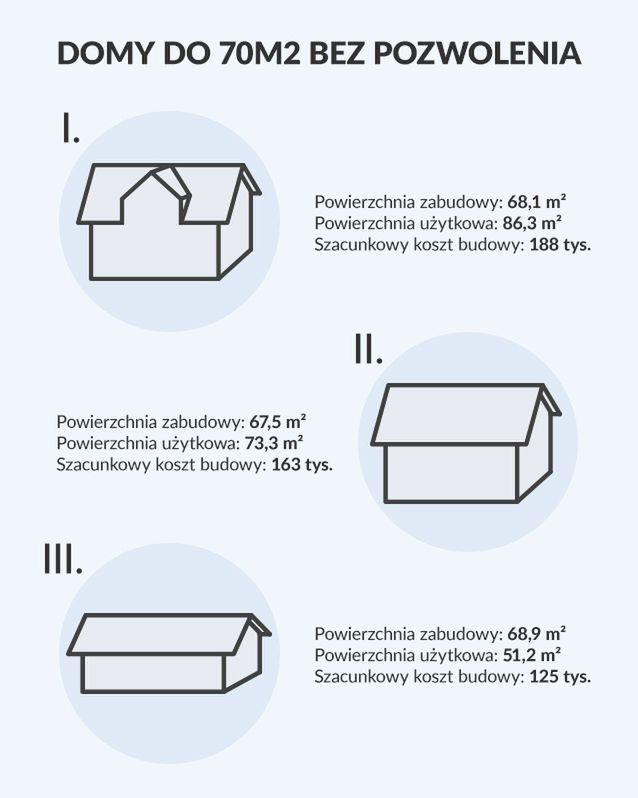 opracowanie własne