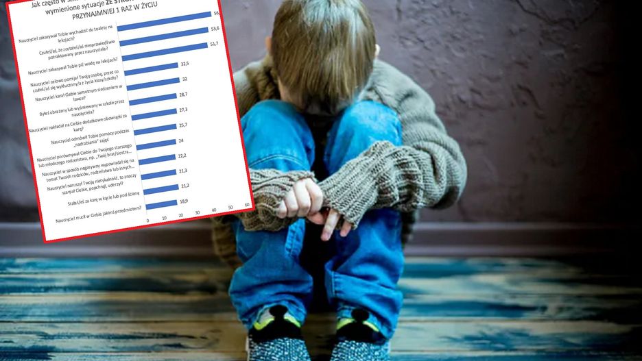 Zbadali relacje uczniów i nauczycieli. "To są schizofreniczne absurdy polskiej szkoły"