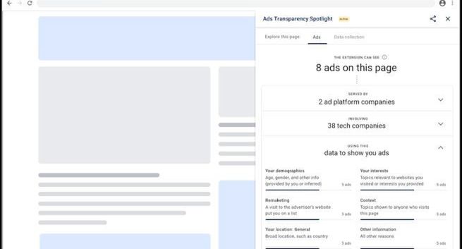 Chrome udostępnia Ads Transparency Spotlight. Pokaże liczbę reklam na stronie internetowej