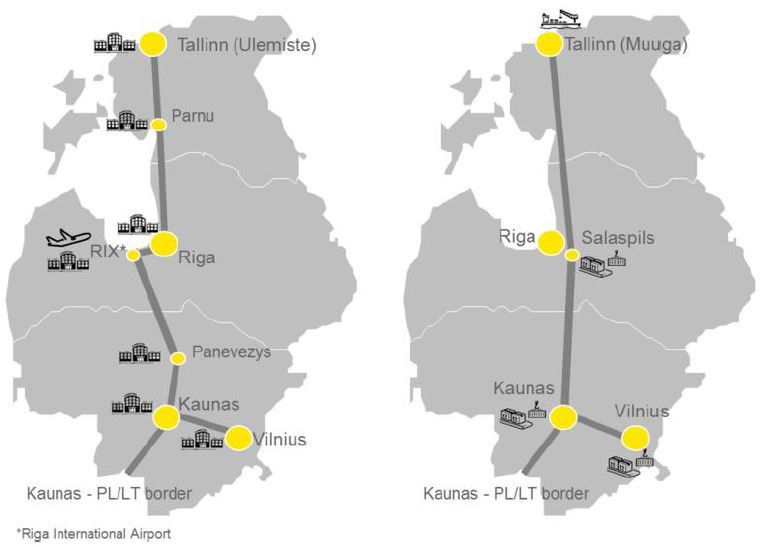 Szlak Rail Baltica na Litwe, Łotwie i w Estonii
