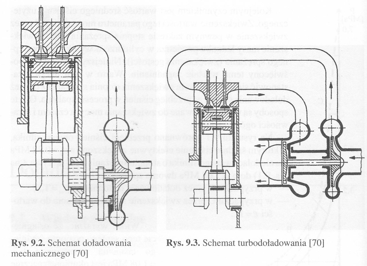 Schematy doładowań