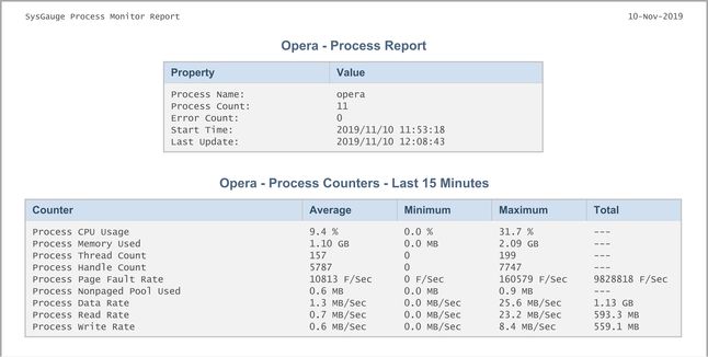Opera - Raport SysGauge