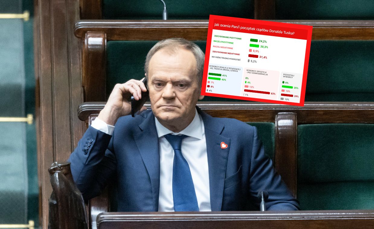 Polacy ocenili rząd Tuska. Najnowszy sondaż