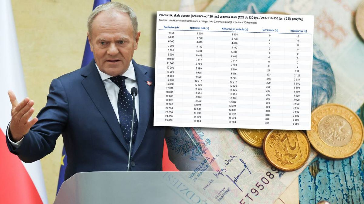 Premier potwierdził zmiany w podatkach