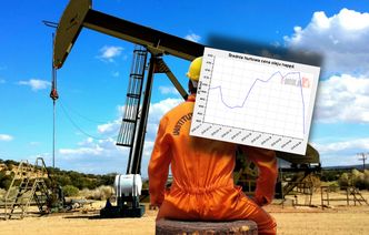 Ten wykres mówi wszystko. Kierowców czeka wielka zmiana