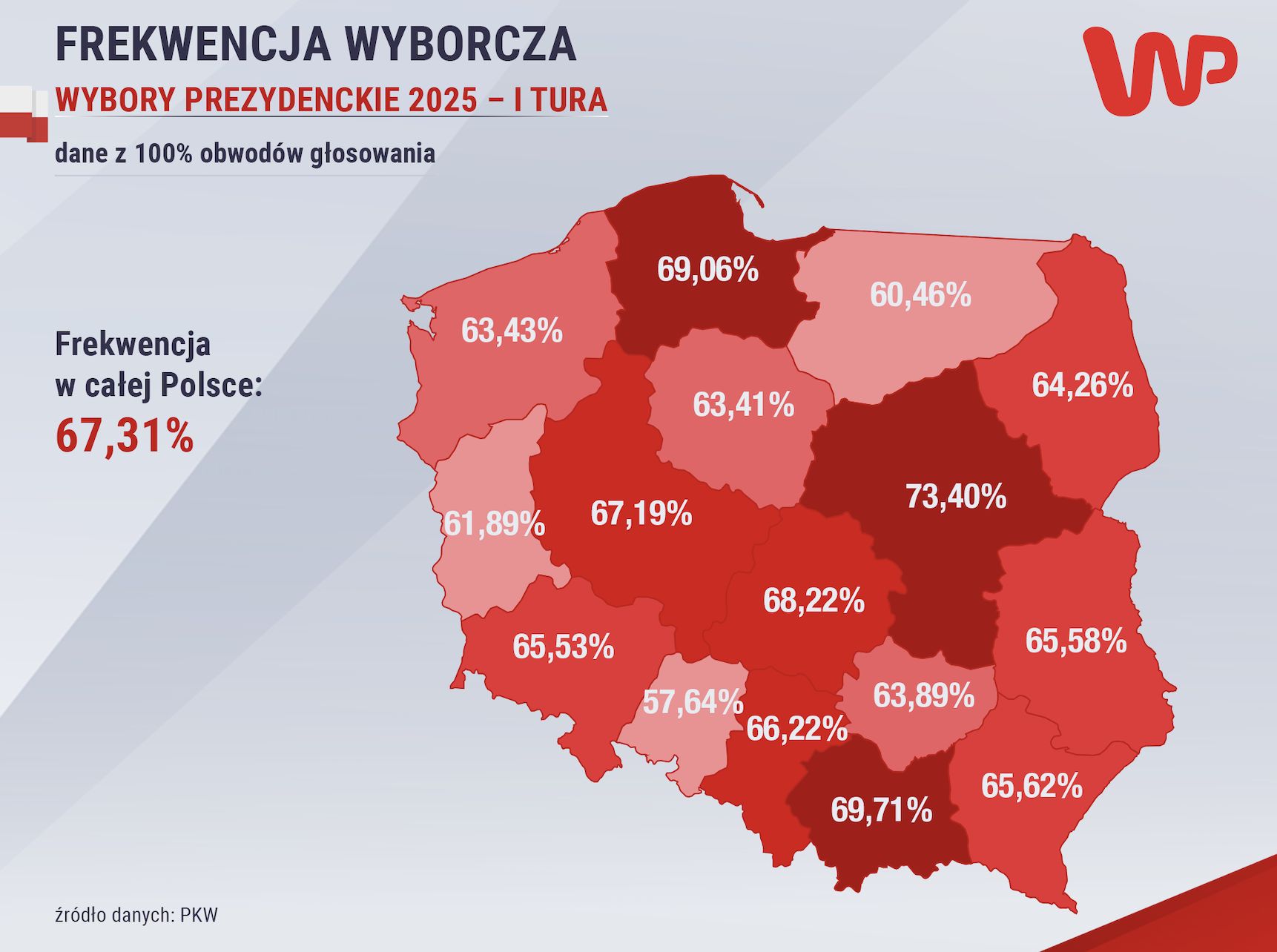 Frekwencja w I turze wyborów prezydenckich