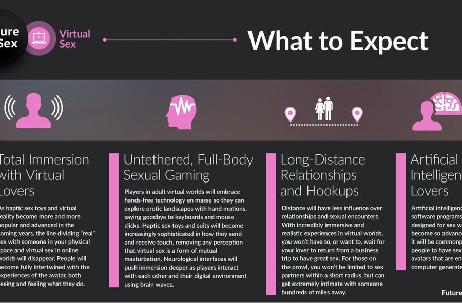 Jak będzie wyglądać seks w przyszłości - seks online