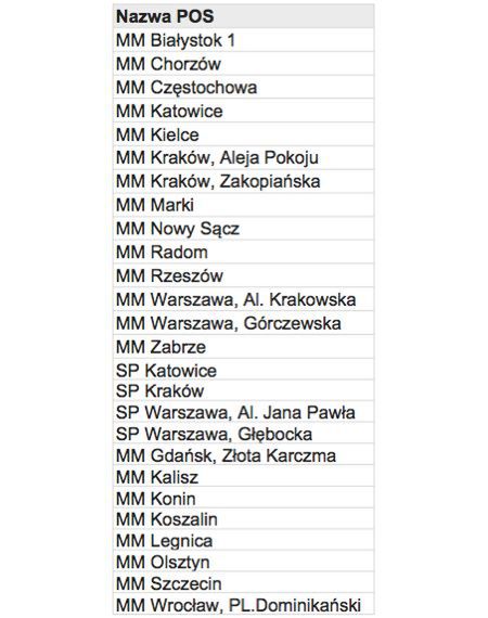 Wybierz pralkę zamiast smartfona, czyli nowa promocja w Orange 2