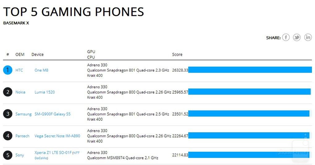Galaxy S5 Zoom, LG G Watch na zdjęciu i zagadka HTC 19