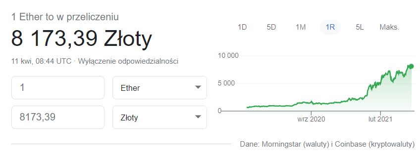 Kurs Ethereum, źródło: Google.