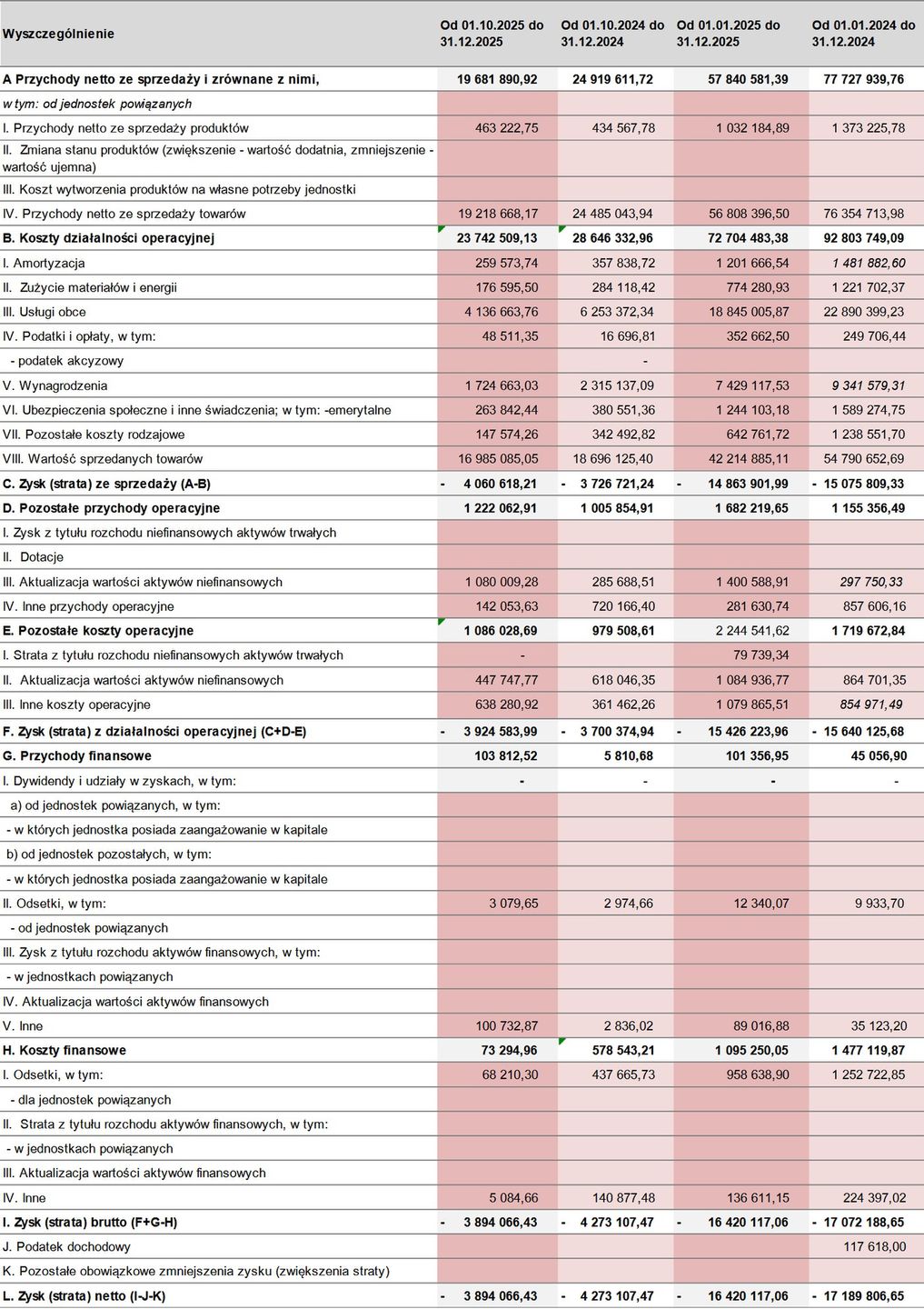 Wyniki finansowe Moliera2