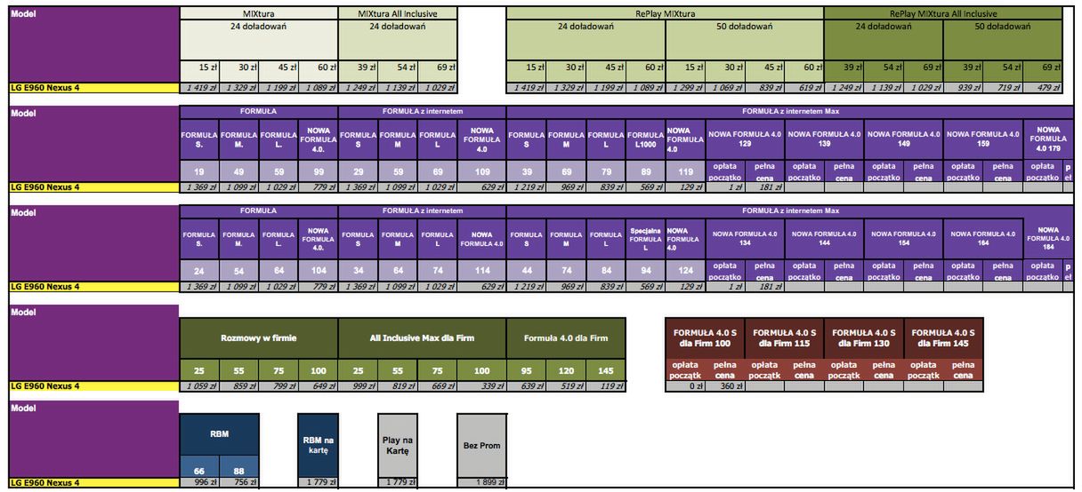 Nexus 4 jest drogi? Nie, chociaż warto poczekać 4