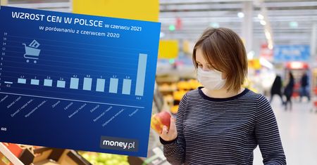 Inflacja nie odpuszcza. Oto, co podrożało w ostatnim czasie najbardziej