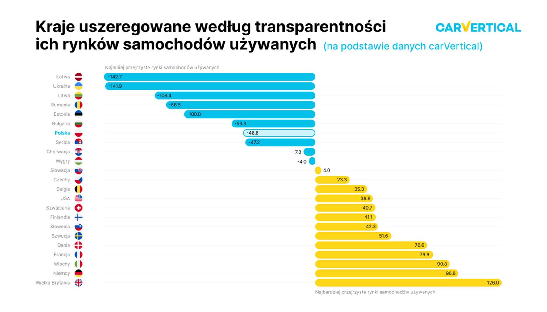 Dzięki takim narzędziom jak Indeks Przejrzystości Rynku można ocenić, jakie problemy najczęściej występują na rynku pojazdów używanych.