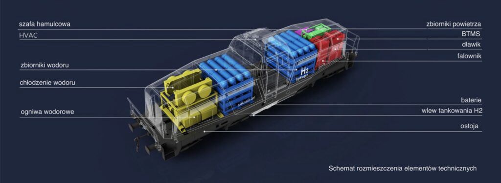 Lokomotywa wodorowa PESA SM42-6Dn 