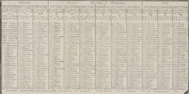 Kalendarz wprowadzony przez rewolucję francuską