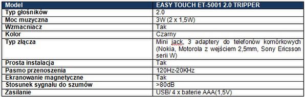 Easy Touch ET-5001 tripper 2