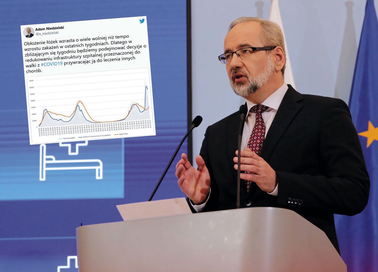 COVID-19. Niedzielski: będą zmiany w szpitalach. Pokazał wykres 