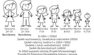 W Polsce opłaca się nie pracować? Sprawdziliśmy