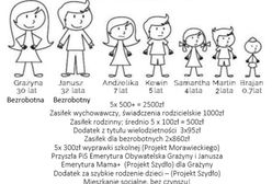 W Polsce opłaca się nie pracować? Sprawdziliśmy