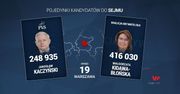 Wyniki wyborów 2019. Najciekawsze pojedynki