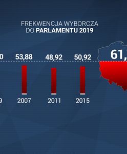 Wybory parlamentarne 2019. Oficjalne wyniki - frekwencja i głosy nieważne