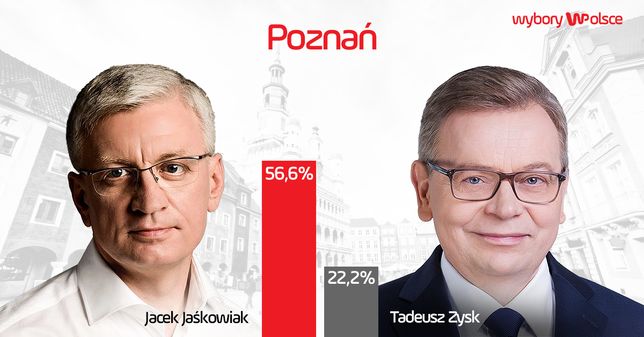 Wyniki wyborów samorządowych w Poznaniu. 