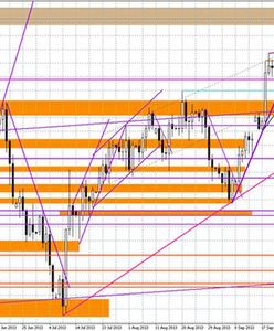 Dolar coraz bliżej krótkoterminowego dołka