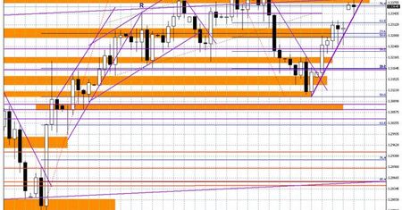 Inwestorzy (na razie) boją się kupować dolary przed FED