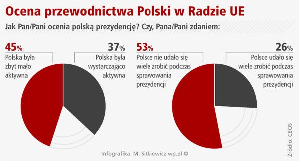 Polacy: to porażka naszego kraju. Dostało się rządowi