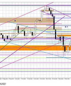Spekulacje Bloomberga zaszkodziły euro