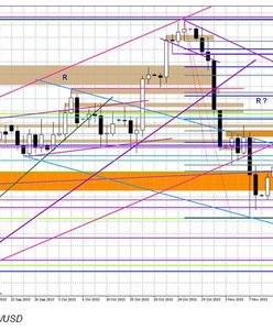 Rynek ustawia się na Bernanke?