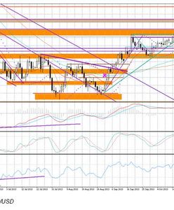 Czy RBA zaszkodzi notowaniom dolara australijskiego?