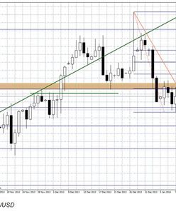 Dolar stracił, ale tylko na chwilę