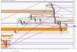 Yellen może być bardziej elastyczna?