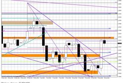 EUR/USD i GBP/USD zawróciły z nowych szczytów