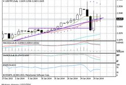 EUR/USD jednak mocno w dół