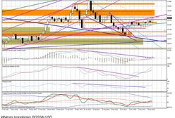 Dolar buduje pozycję na przyszły tydzień