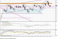 Dolar nie zyskał po lepszych danych nt. sprzedaży detalicznej