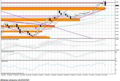 Uwaga przesuwa się na sektor bankowy