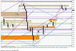 Inflacja w USA była niższa, ale...