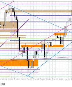 Inflacja w USA była niższa, ale...