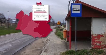 94 proc. na Nawrockiego. Dostaną pół miliona