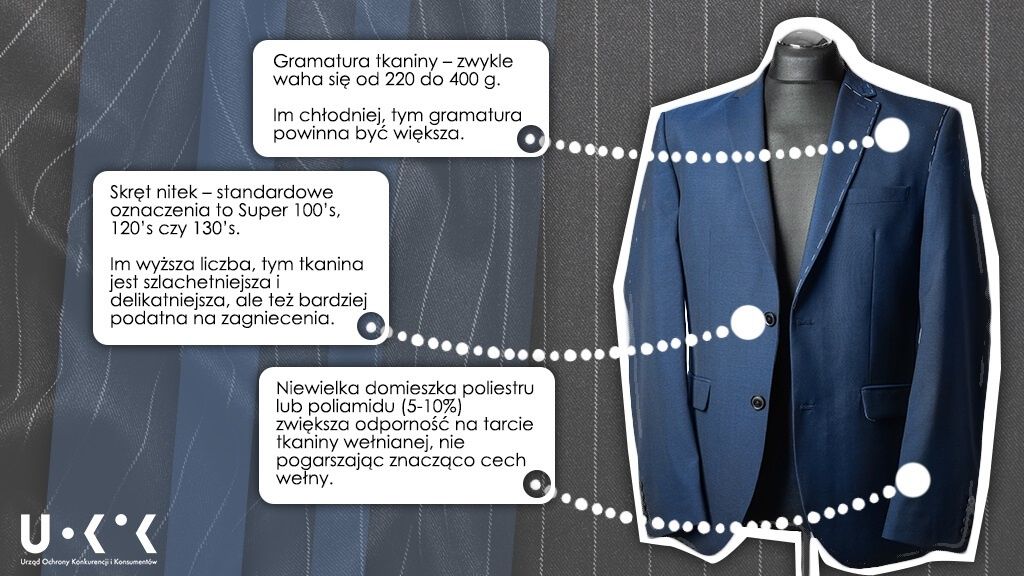 Na co zwrócić uwagę kupując marynarkę?
