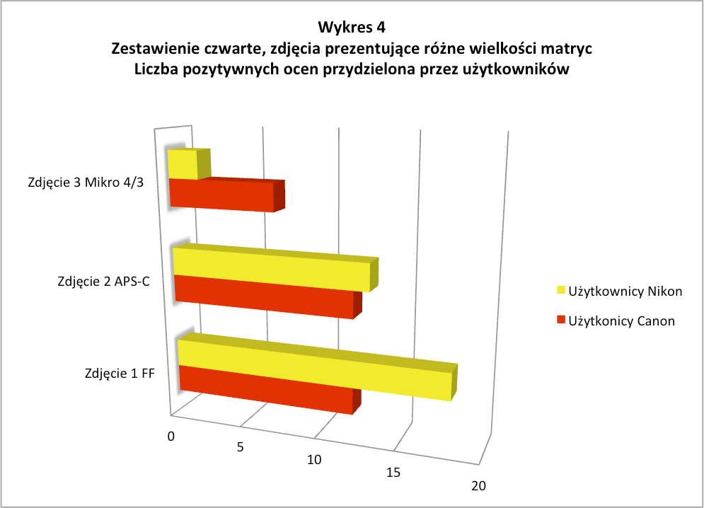 Ukryte w puszce, czyli czy rodzaj aparatu ma w dzisiejszych czasach znaczenie? 12