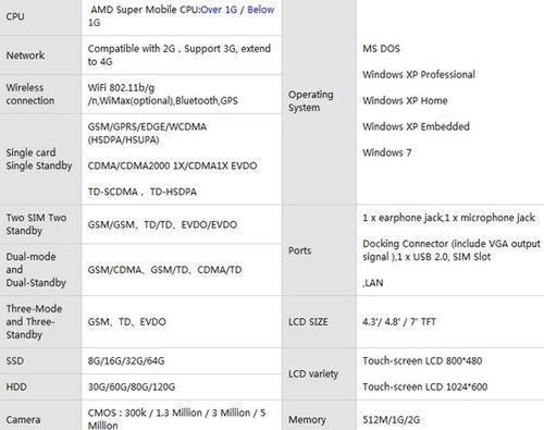 xpPhone z Windows 7 2