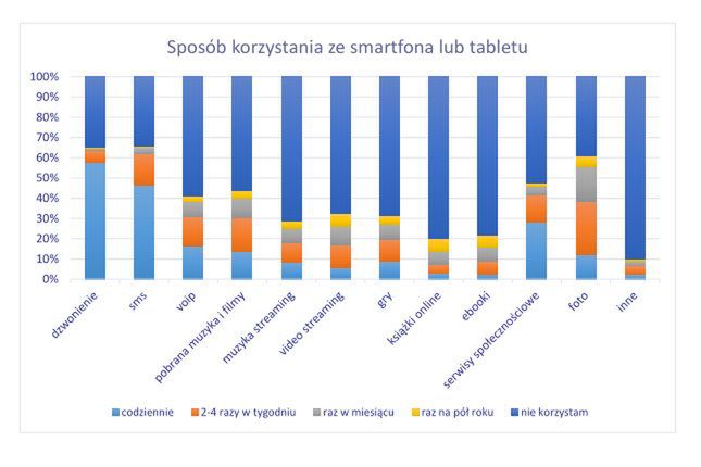 Jakie telefony kupują Polacy? Dobry smartfon nie musi kosztować majątku! 4