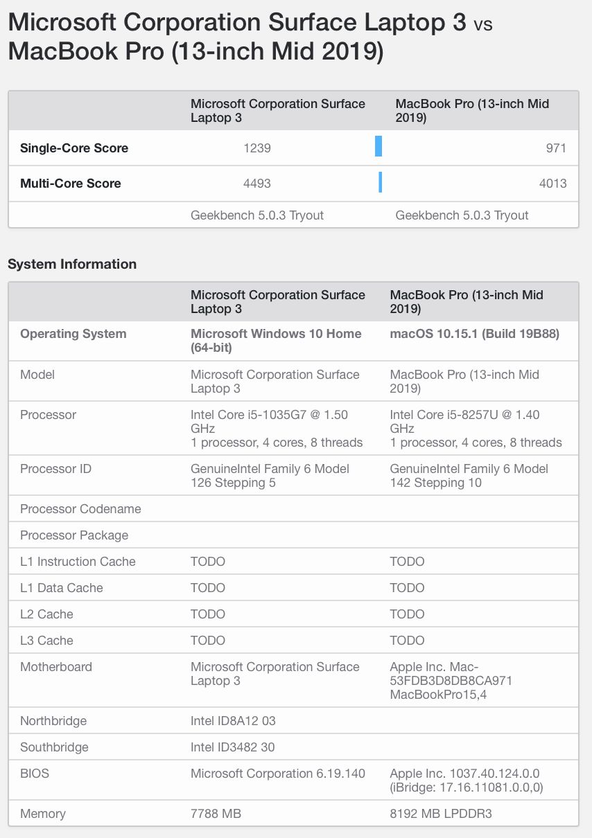 Surface Laptop 3 – test. Blaski i cienie nowego sprzętu od Microsoft 7