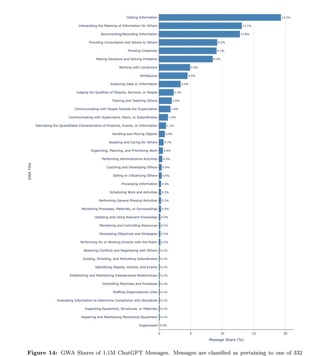 Zastosowania ChatuGPT w życiu prywatnym