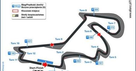 Grand Prix Turcji - 26 sierpnia